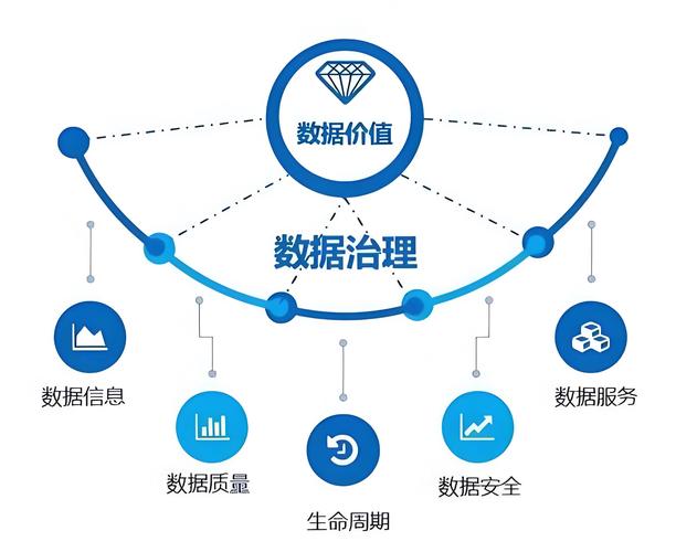 數(shù)據(jù)治理 工廠數(shù)字化與軟件開發(fā)的基石