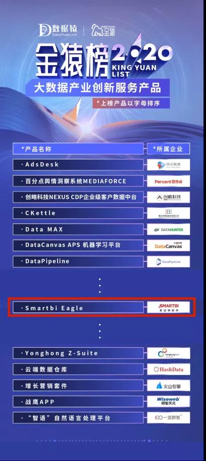 榮登2020大數(shù)據(jù)產(chǎn)業(yè)創(chuàng)新服務(wù)產(chǎn)品榜 Smartbi憑什么在數(shù)百家企業(yè)中脫穎而出？