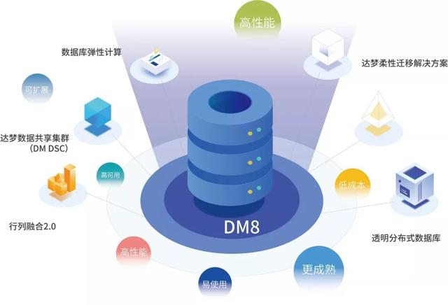 達(dá)夢(mèng)數(shù)據(jù)庫(kù)完成億元級(jí)融資 豐年資本持續(xù)重倉(cāng)硬科技，大數(shù)據(jù)服務(wù)迎發(fā)展新契機(jī)