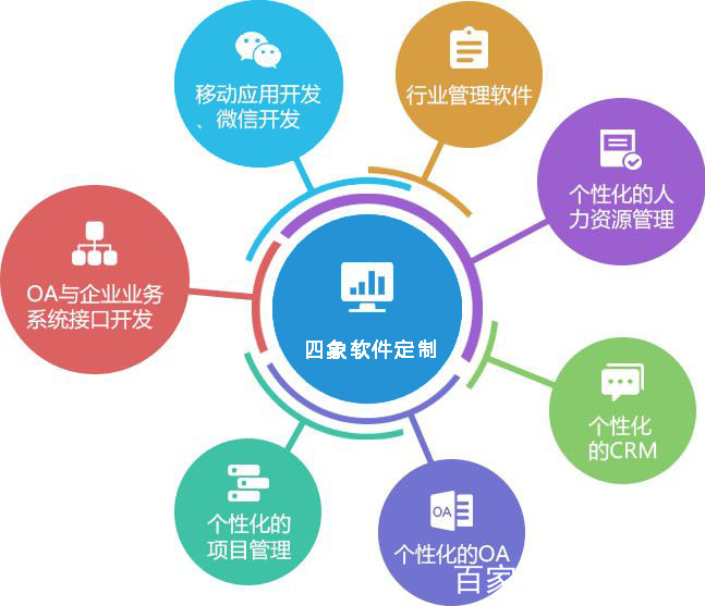 企業(yè)管理軟件開(kāi)發(fā)解決方案 整合大數(shù)據(jù)服務(wù)助力高效決策