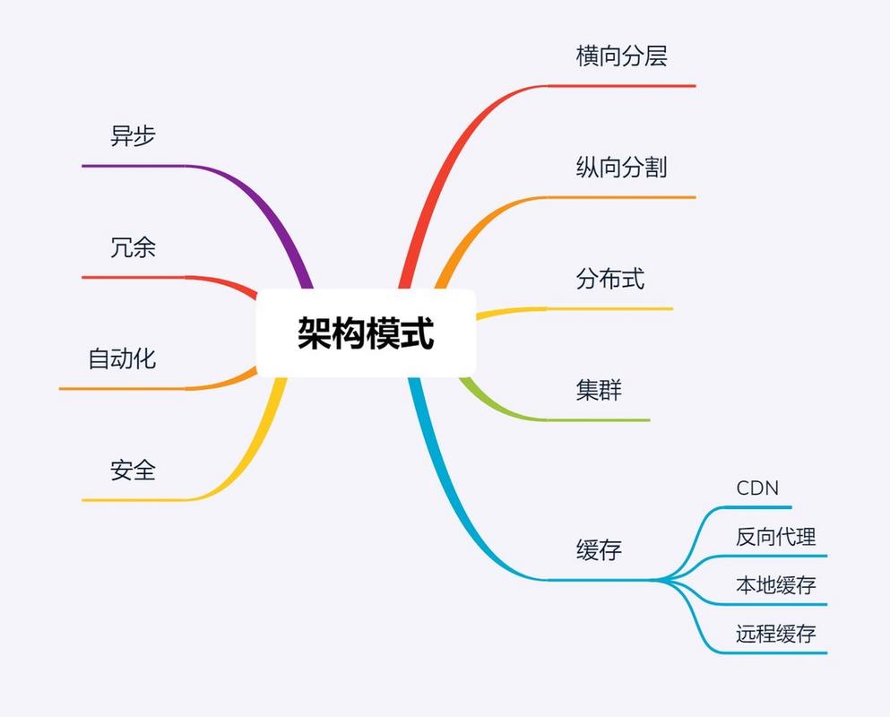 架構師存在的必要性在于他們能夠在軟件和系統